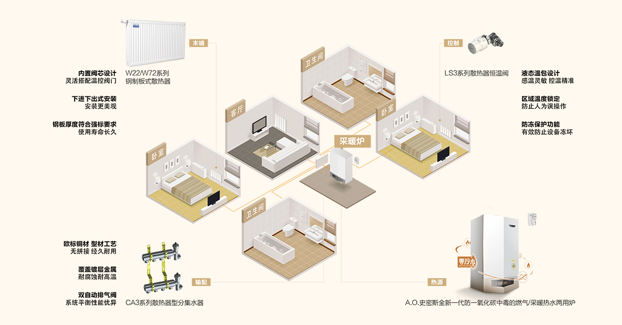 成都老房暖气